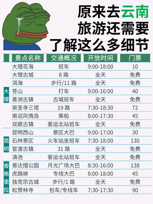 去云南旅游,坐什么车去比较方便呢?有什么建议「云南旅游最全攻略」 健康母婴 去云南旅游,坐什么车去比较方便呢?有什么建议「云南旅游最全攻略」 去云南旅游,坐什么车去比较方便呢?有什么建议「云南旅游最全攻略」 健康母婴