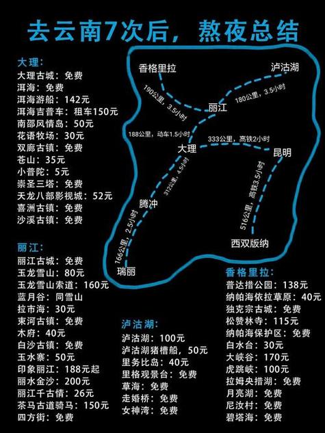 春节期间去云南红河可以玩什么「平定去云南旅游攻略路线」 春节期间去云南红河可以玩什么「平定去云南旅游攻略路线」 手机电脑