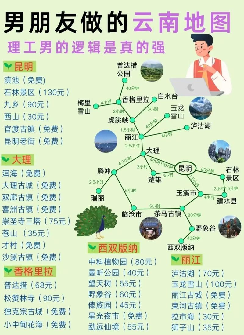 辽宁到云南坐飞机多长时间「云南旅游辽宁旅游攻略图片」 时尚穿搭 辽宁到云南坐飞机多长时间「云南旅游辽宁旅游攻略图片」 辽宁到云南坐飞机多长时间「云南旅游辽宁旅游攻略图片」 时尚穿搭
