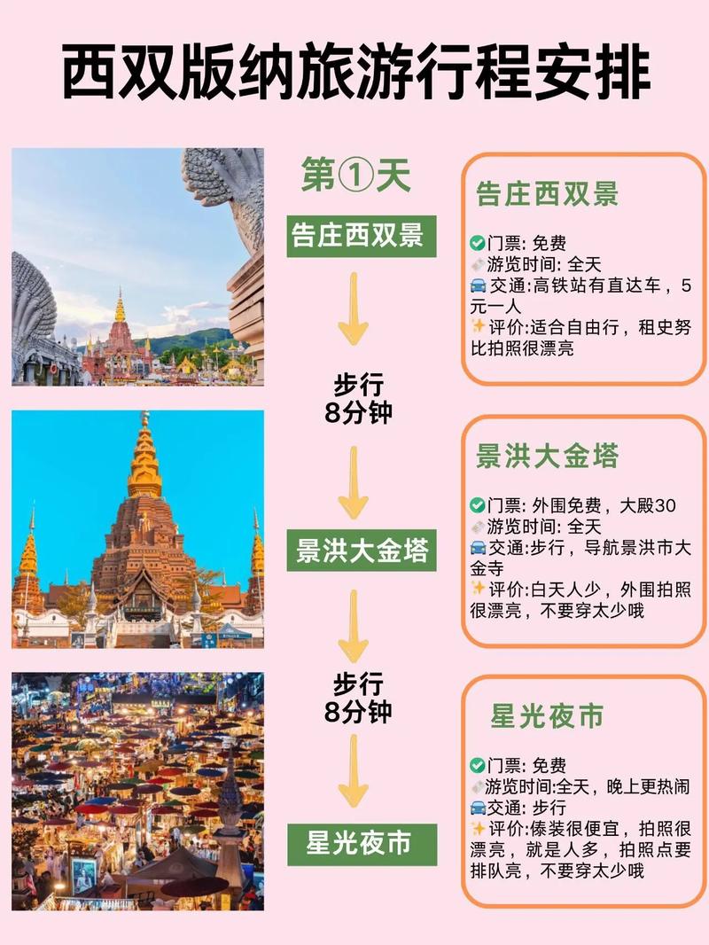 春节自驾云南西双版纳五日游怎么安排「5天过年云南旅游攻略视频」 美食菜谱 春节自驾云南西双版纳五日游怎么安排「5天过年云南旅游攻略视频」 春节自驾云南西双版纳五日游怎么安排「5天过年云南旅游攻略视频」 美食菜谱