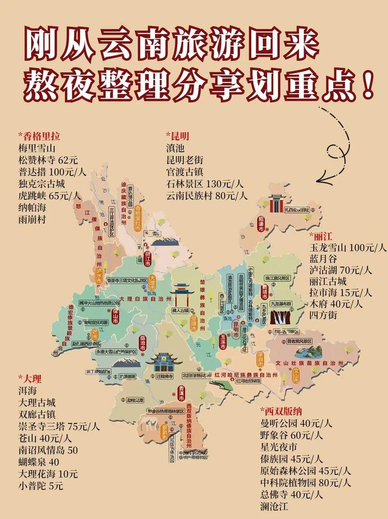 旅游出行必备好物「云南旅游攻略笔记」 手机电脑 旅游出行必备好物「云南旅游攻略笔记」 旅游出行必备好物「云南旅游攻略笔记」 手机电脑