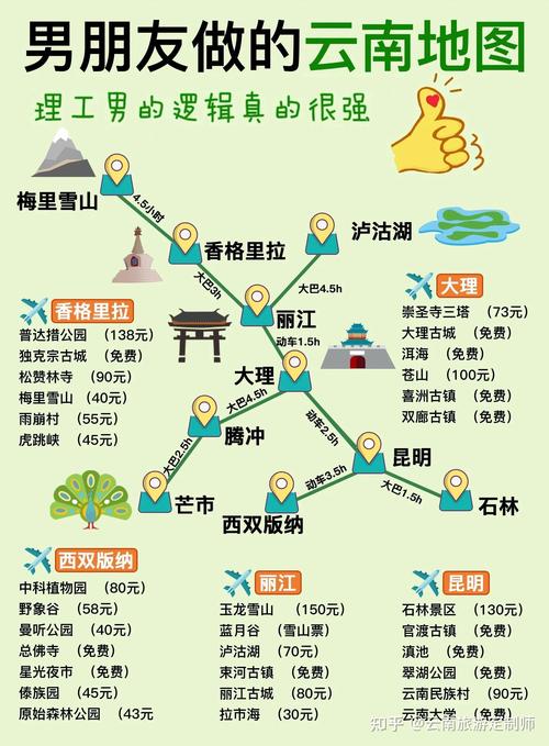 求一周云南旅游的攻略「云南旅游6天攻略大全图片」 汽车常识 求一周云南旅游的攻略「云南旅游6天攻略大全图片」 求一周云南旅游的攻略「云南旅游6天攻略大全图片」 汽车常识