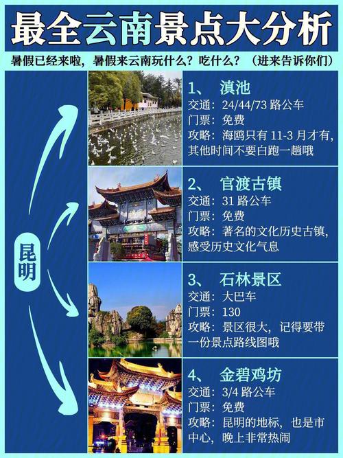 12月第一次去旅游,吃住行。大家给点建议「云南旅游从早到晚攻略图」 手机电脑 12月第一次去旅游,吃住行。大家给点建议「云南旅游从早到晚攻略图」 12月第一次去旅游,吃住行。大家给点建议「云南旅游从早到晚攻略图」 手机电脑