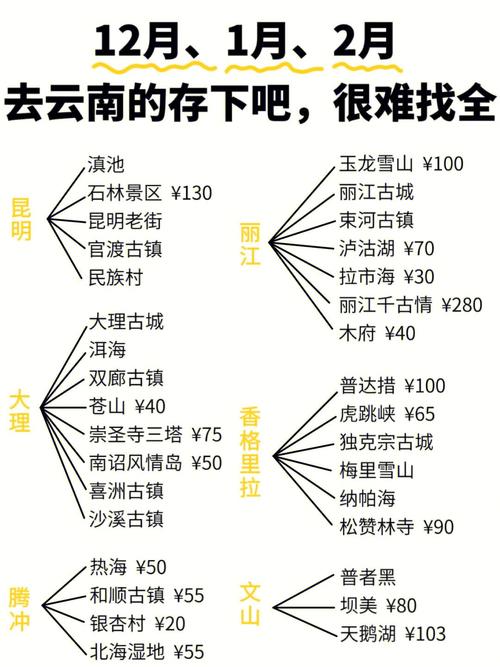 南昌去云南旅游攻略「云南2月旅游攻略」 汽车常识 南昌去云南旅游攻略「云南2月旅游攻略」 南昌去云南旅游攻略「云南2月旅游攻略」 汽车常识