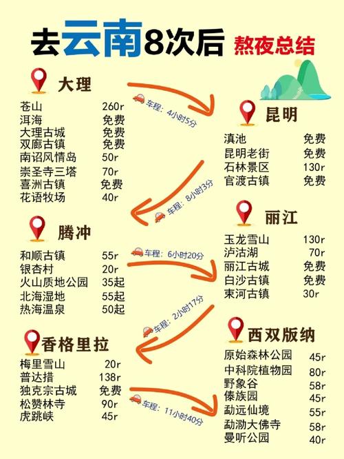 准备3月份到云南玩一圈,怎么规划行程,费用大概多少「6月中旬去云南旅游攻略」 手机电脑 准备3月份到云南玩一圈,怎么规划行程,费用大概多少「6月中旬去云南旅游攻略」 准备3月份到云南玩一圈,怎么规划行程,费用大概多少「6月中旬去云南旅游攻略」 手机电脑