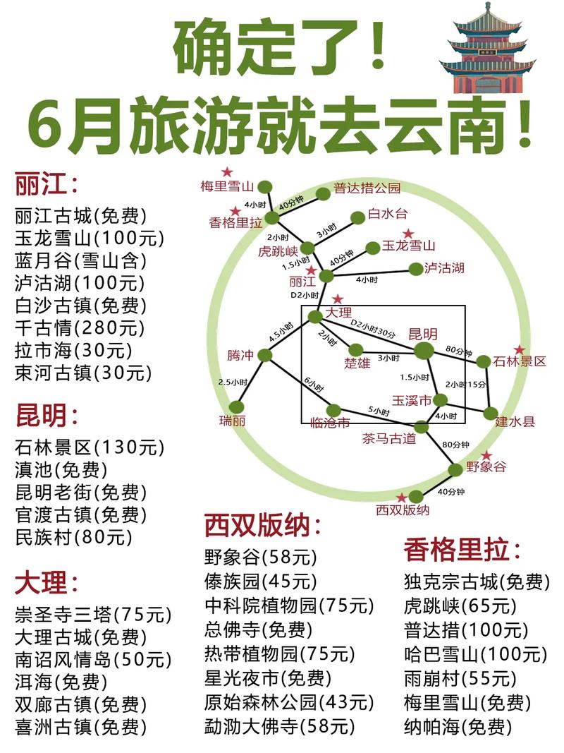 2020年6月份去云南自由行有什么注意事项及攻略推荐「云南旅游攻略6月6日游玩」 2020年6月份去云南自由行有什么注意事项及攻略推荐「云南旅游攻略6月6日游玩」 手机电脑