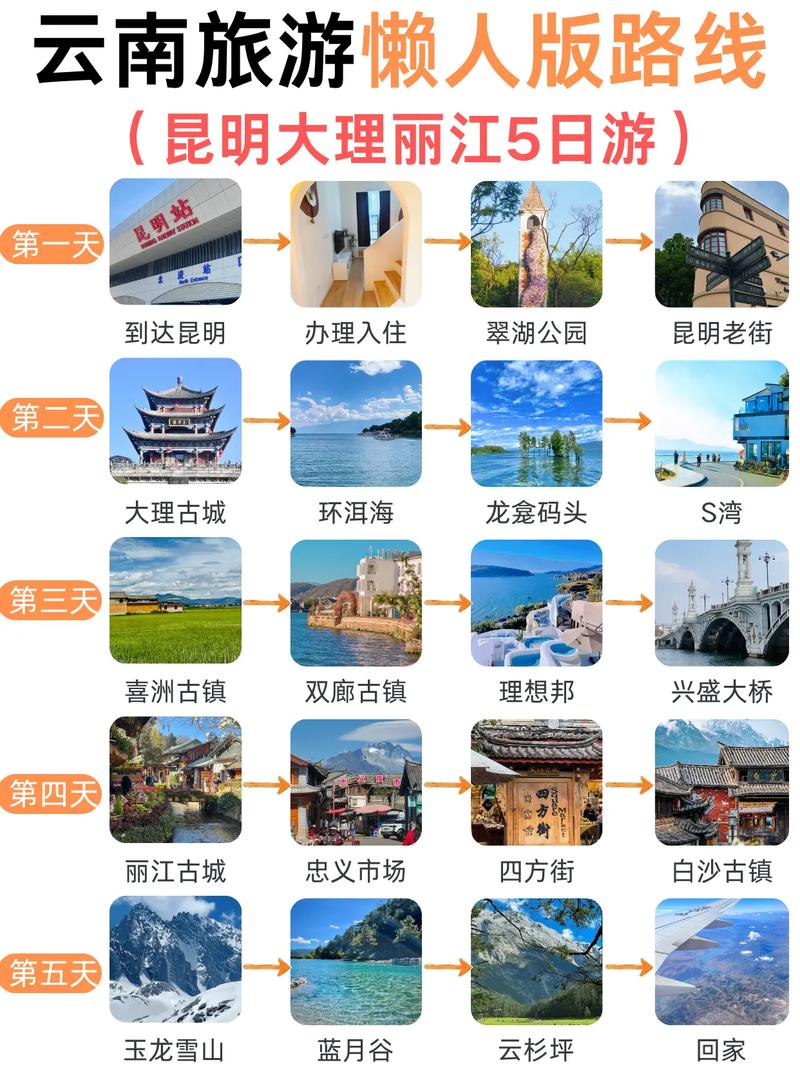 云南5日游攻略「云南旅游5天攻略」 健康母婴 云南5日游攻略「云南旅游5天攻略」 云南5日游攻略「云南旅游5天攻略」 健康母婴
