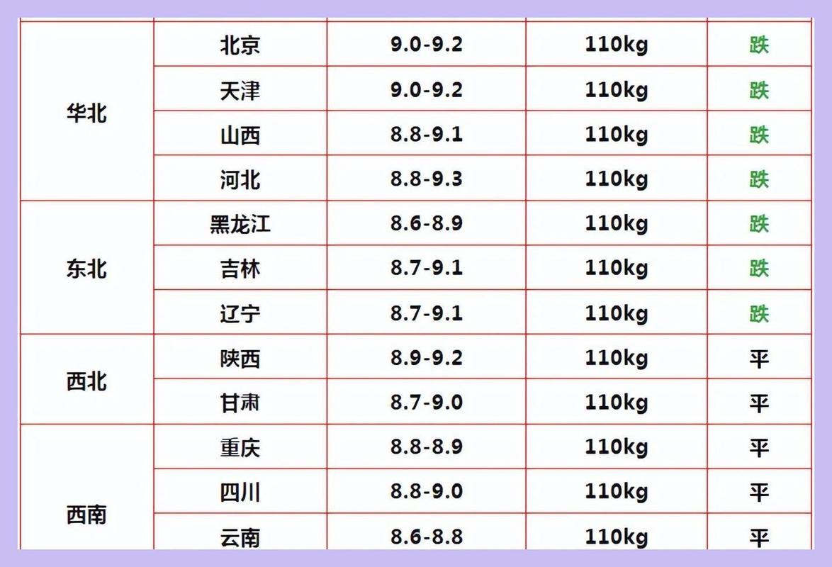 7月18日猪价震荡调整,北方继续下跌,接下来行情会怎么走「陆川到云南旅游攻略图文大全」 旅游攻略 7月18日猪价震荡调整,北方继续下跌,接下来行情会怎么走「陆川到云南旅游攻略图文大全」 7月18日猪价震荡调整,北方继续下跌,接下来行情会怎么走「陆川到云南旅游攻略图文大全」 旅游攻略