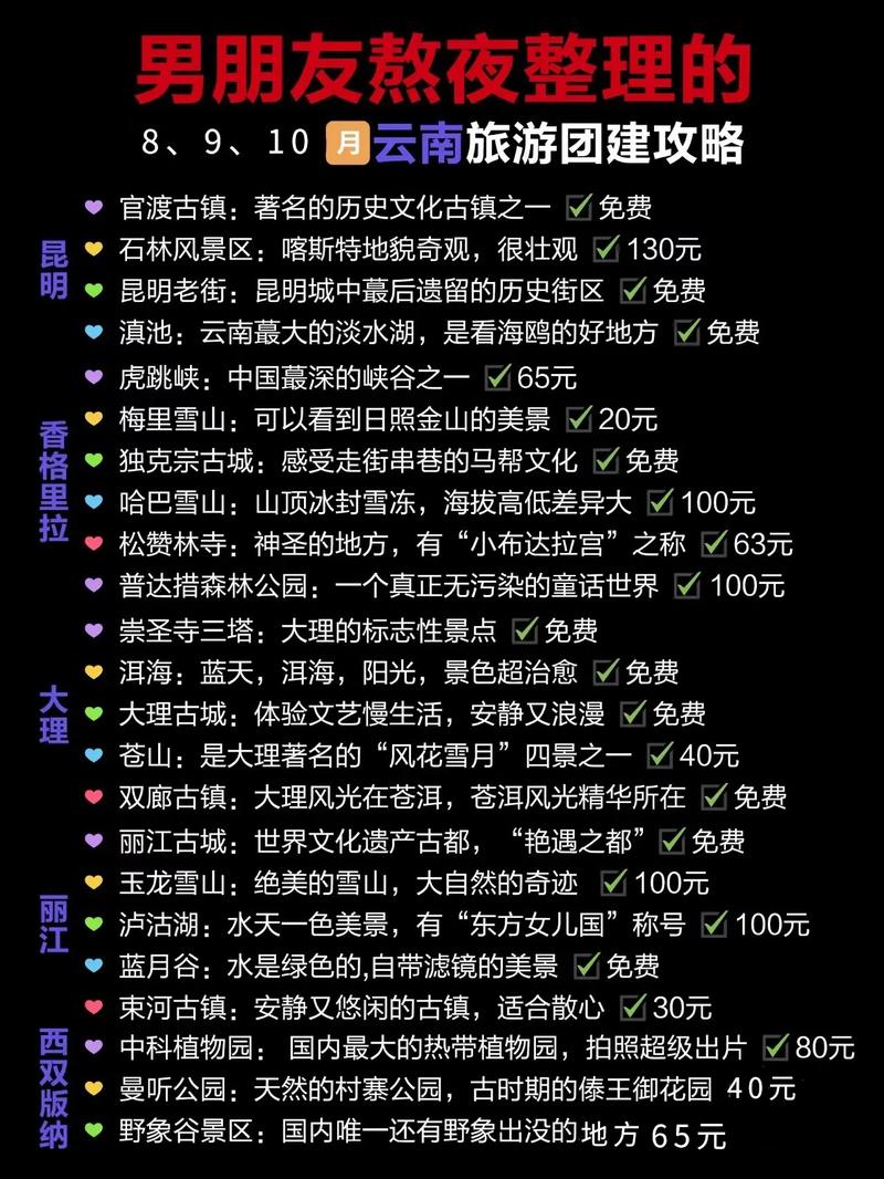去云南玩一个星期,两个人的预算是多少呢?你怎么看「八月份云南旅游攻略」 健康母婴 去云南玩一个星期,两个人的预算是多少呢?你怎么看「八月份云南旅游攻略」 去云南玩一个星期,两个人的预算是多少呢?你怎么看「八月份云南旅游攻略」 健康母婴