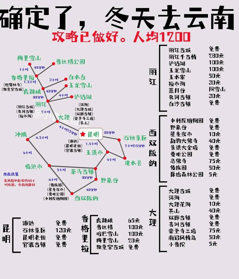 7月昆大丽旅游穿衣攻略「云南昆大丽旅游线路图」 手机电脑 7月昆大丽旅游穿衣攻略「云南昆大丽旅游线路图」 7月昆大丽旅游穿衣攻略「云南昆大丽旅游线路图」 手机电脑