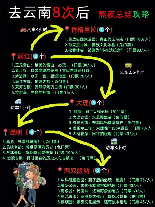 想去云南八天,北京坐高铁,怎么安排行程「北京返云南旅游攻略图片」 时尚穿搭 想去云南八天,北京坐高铁,怎么安排行程「北京返云南旅游攻略图片」 想去云南八天,北京坐高铁,怎么安排行程「北京返云南旅游攻略图片」 时尚穿搭