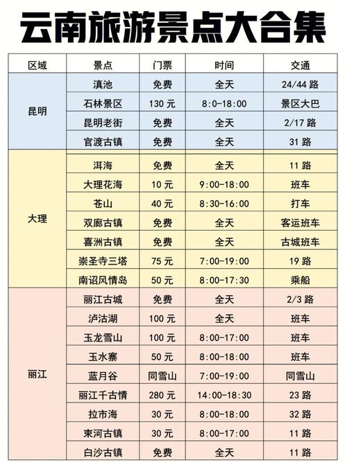 七彩云南旅游攻略最佳时间「云南旅游攻略4天攻略」 教育法律 七彩云南旅游攻略最佳时间「云南旅游攻略4天攻略」 七彩云南旅游攻略最佳时间「云南旅游攻略4天攻略」 教育法律