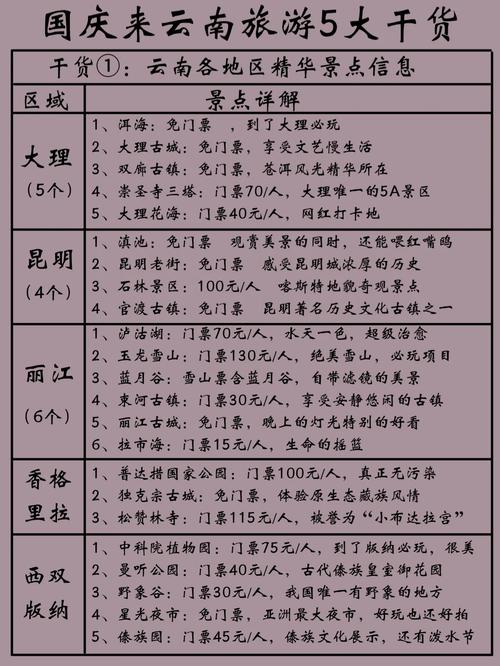 河南省旅游年卡包括哪些景点「淮阳去云南旅游攻略路线」 汽车常识 河南省旅游年卡包括哪些景点「淮阳去云南旅游攻略路线」 河南省旅游年卡包括哪些景点「淮阳去云南旅游攻略路线」 汽车常识