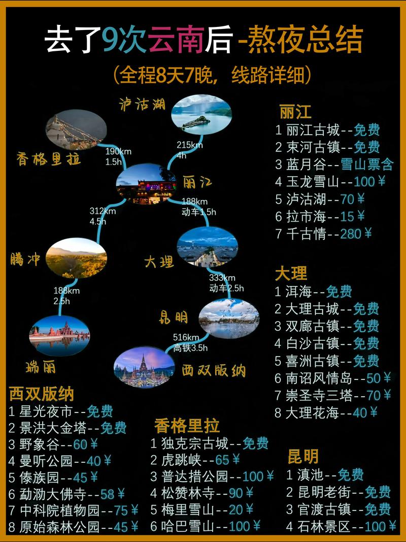 制定一条房车自驾游的路线,有什么需要注意的地方「云南旅游房车自驾攻略图片」 手机电脑 制定一条房车自驾游的路线,有什么需要注意的地方「云南旅游房车自驾攻略图片」 制定一条房车自驾游的路线,有什么需要注意的地方「云南旅游房车自驾攻略图片」 手机电脑