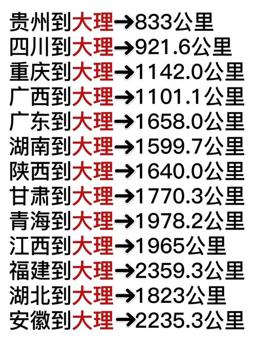两个学生穷游大理昆明,如何规划比较好「学生穷游云南6天多少钱」 手机电脑 两个学生穷游大理昆明,如何规划比较好「学生穷游云南6天多少钱」 两个学生穷游大理昆明,如何规划比较好「学生穷游云南6天多少钱」 手机电脑