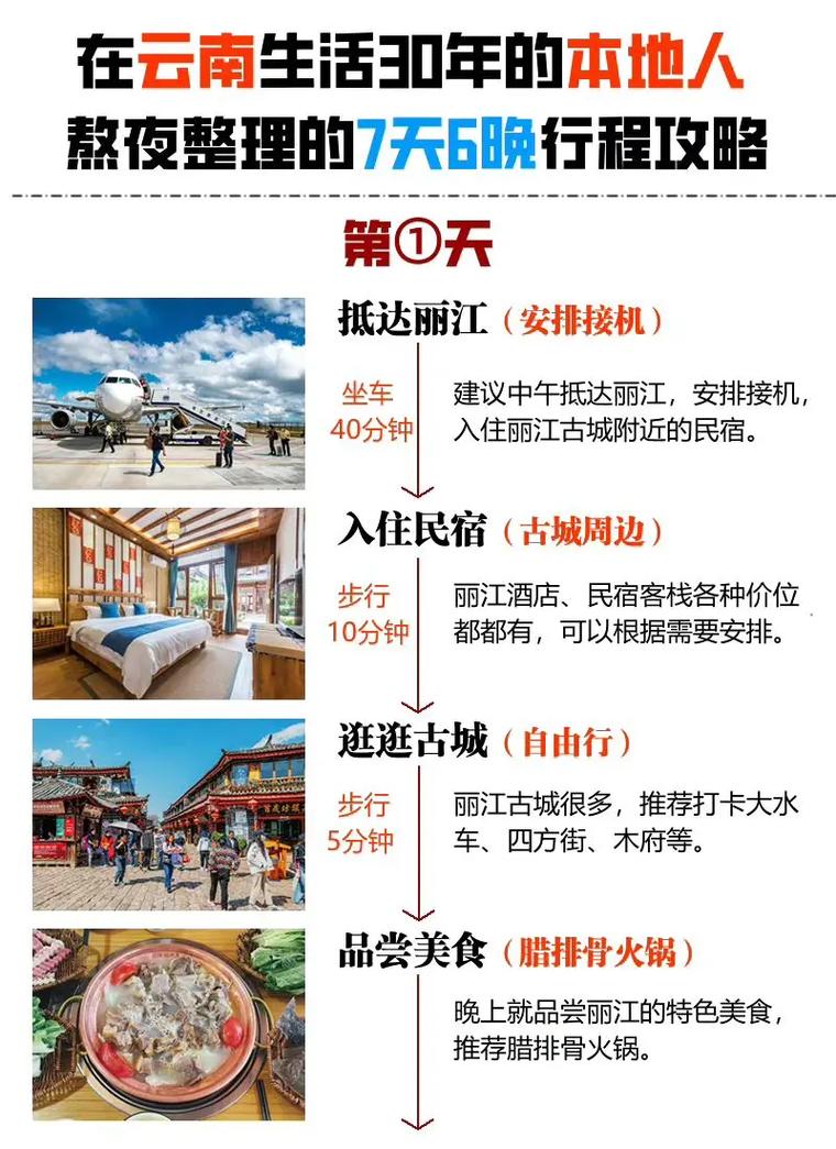 七天时间如何深度游玩云南「云南旅游七天6晚攻略图片」 旅游攻略 七天时间如何深度游玩云南「云南旅游七天6晚攻略图片」 七天时间如何深度游玩云南「云南旅游七天6晚攻略图片」 旅游攻略