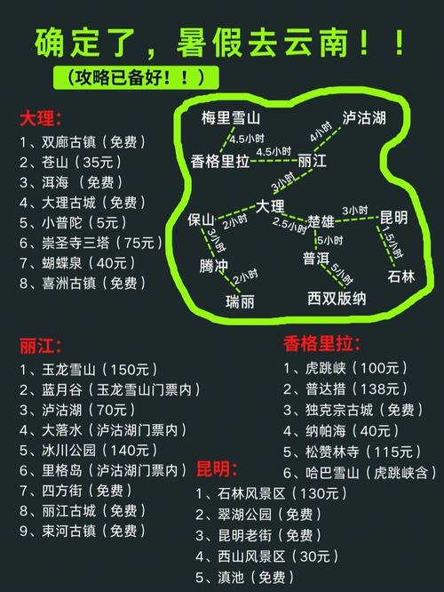 眉山到云南自驾游最佳攻略「云南旅游攻略从哪里出发最好」 时尚穿搭 眉山到云南自驾游最佳攻略「云南旅游攻略从哪里出发最好」 眉山到云南自驾游最佳攻略「云南旅游攻略从哪里出发最好」 时尚穿搭