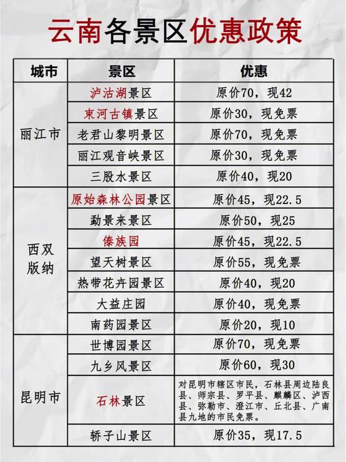 云南70岁以上老人旅游费用「带老人去云南旅游攻略」 教育法律 云南70岁以上老人旅游费用「带老人去云南旅游攻略」 云南70岁以上老人旅游费用「带老人去云南旅游攻略」 教育法律