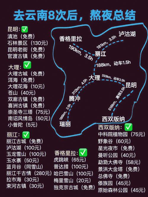 云南什么溪「安吉去云南旅游路线攻略图」 汽车常识 云南什么溪「安吉去云南旅游路线攻略图」 云南什么溪「安吉去云南旅游路线攻略图」 汽车常识