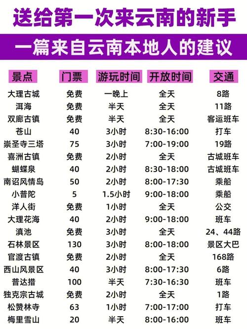 广东到云南高铁旅游攻略「云南旅游坐动车攻略视频大全」 美食菜谱 广东到云南高铁旅游攻略「云南旅游坐动车攻略视频大全」 广东到云南高铁旅游攻略「云南旅游坐动车攻略视频大全」 美食菜谱