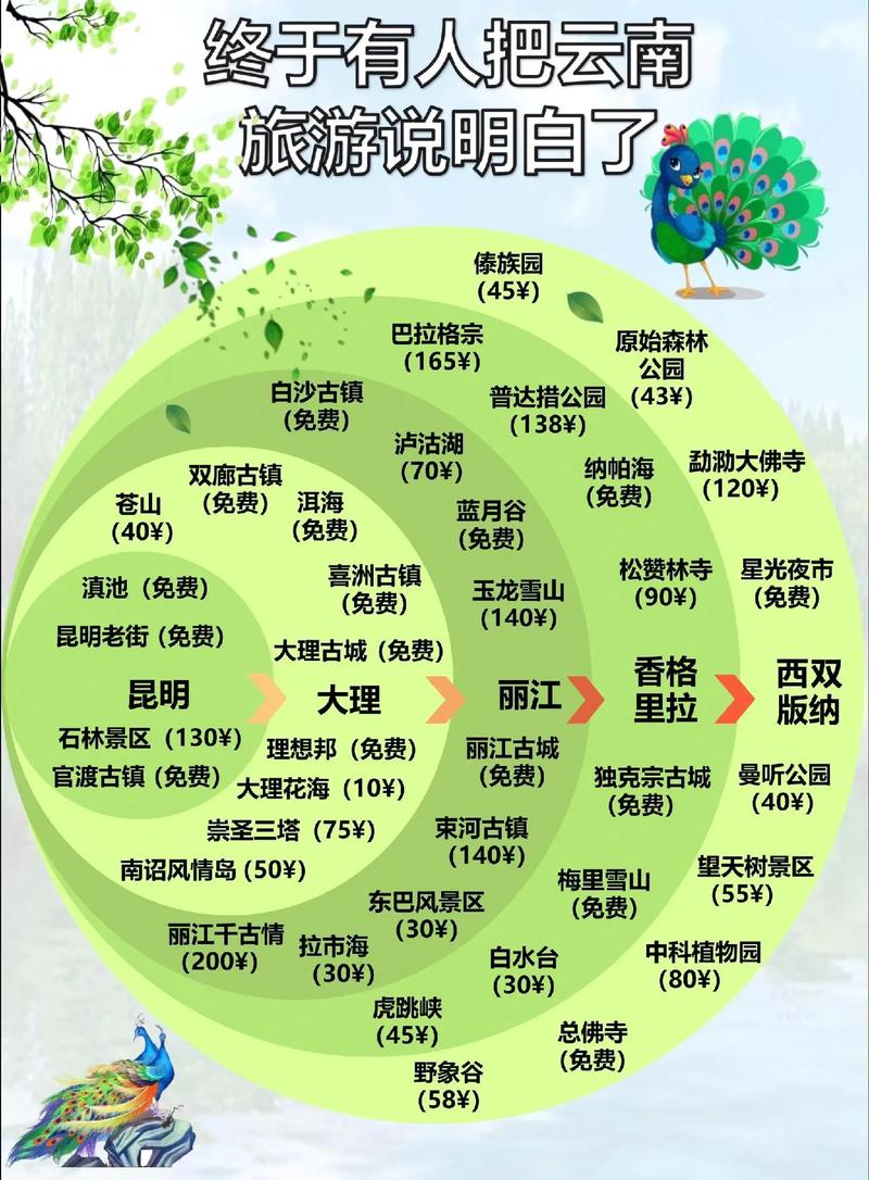 适合中老年人的旅游路线有哪些好的推荐「云南适合中老年人旅游的地方?」 旅游攻略 适合中老年人的旅游路线有哪些好的推荐「云南适合中老年人旅游的地方?」 适合中老年人的旅游路线有哪些好的推荐「云南适合中老年人旅游的地方?」 旅游攻略