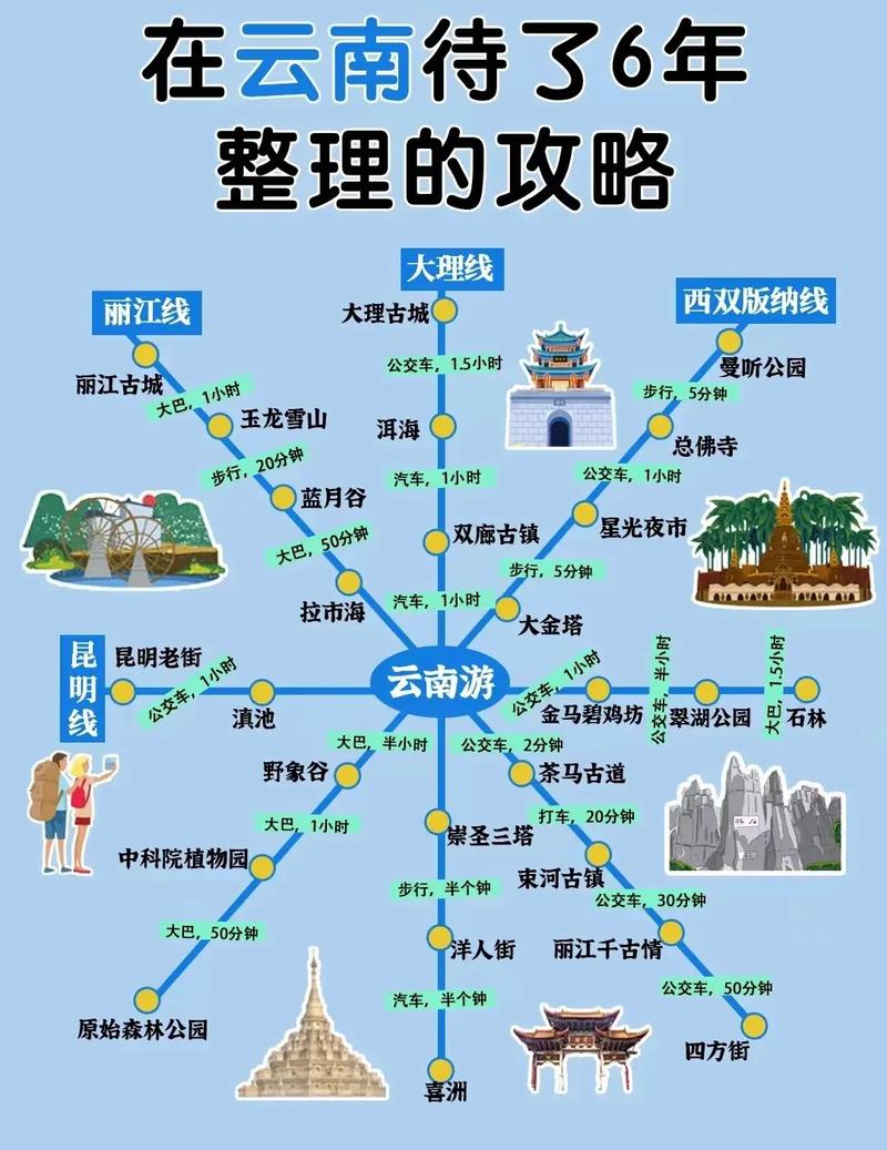 云南铁路专列旅游攻略「云南游玩路线图」 手机电脑 云南铁路专列旅游攻略「云南游玩路线图」 云南铁路专列旅游攻略「云南游玩路线图」 手机电脑