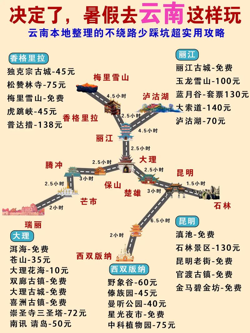 求一周云南旅游的攻略「云南旅游十五天攻略图」 汽车常识 求一周云南旅游的攻略「云南旅游十五天攻略图」 求一周云南旅游的攻略「云南旅游十五天攻略图」 汽车常识