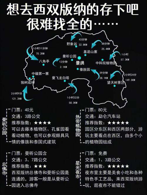 从成都自驾西双版纳，不走高速攻略有哪些「成都到云南旅游三天攻略路线」 从成都自驾西双版纳，不走高速攻略有哪些「成都到云南旅游三天攻略路线」 汽车常识