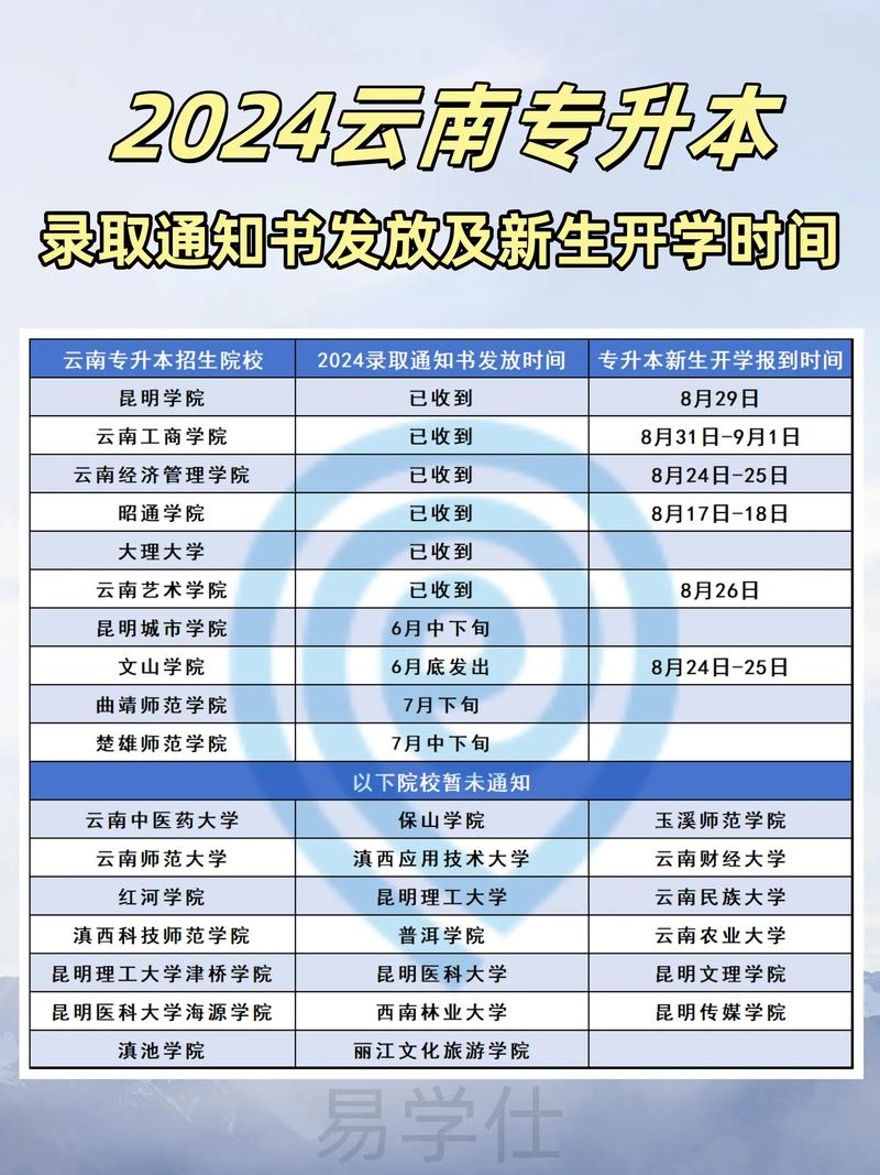 黑龙江现在输入人员这么多还能开学吗「双鸭山到云南旅游攻略路线」 健康母婴 黑龙江现在输入人员这么多还能开学吗「双鸭山到云南旅游攻略路线」 黑龙江现在输入人员这么多还能开学吗「双鸭山到云南旅游攻略路线」 健康母婴