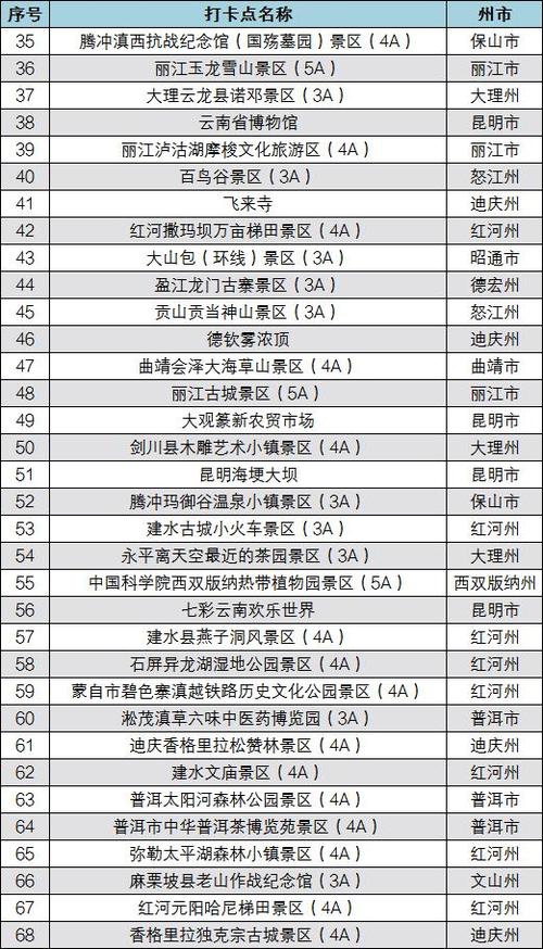 昆明文旅局招聘条件「文旅 云南」 手机电脑 昆明文旅局招聘条件「文旅 云南」 昆明文旅局招聘条件「文旅 云南」 手机电脑