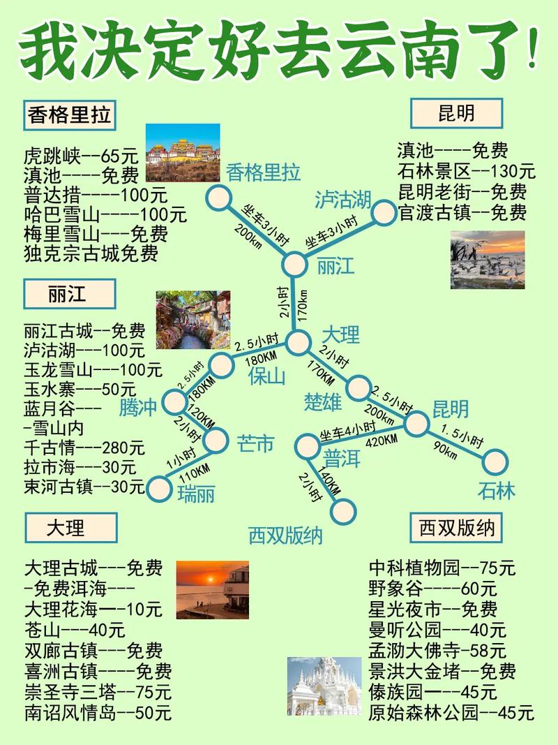 想去昆明,5天,怎么玩「云南旅游攻略4到6天免费」 美食菜谱 想去昆明,5天,怎么玩「云南旅游攻略4到6天免费」 想去昆明,5天,怎么玩「云南旅游攻略4到6天免费」 美食菜谱