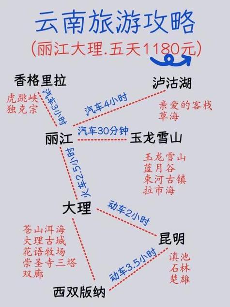 云南志愿录取是按什么顺序「云南旅游超详细攻略路线」 健康母婴 云南志愿录取是按什么顺序「云南旅游超详细攻略路线」 云南志愿录取是按什么顺序「云南旅游超详细攻略路线」 健康母婴
