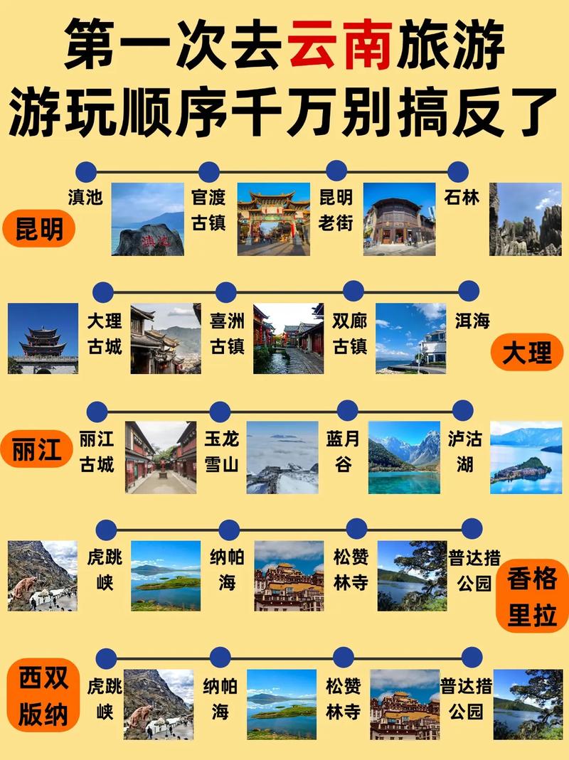 夏天和女朋友二个人自驾游去云南,一共游玩7天,云南有什么好的景点和攻略推荐「云南旅游攻略夏天路线图片」 健康母婴 夏天和女朋友二个人自驾游去云南,一共游玩7天,云南有什么好的景点和攻略推荐「云南旅游攻略夏天路线图片」 夏天和女朋友二个人自驾游去云南,一共游玩7天,云南有什么好的景点和攻略推荐「云南旅游攻略夏天路线图片」 健康母婴