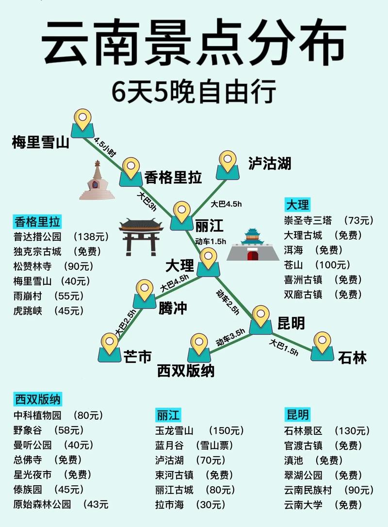6月底和两三个闺蜜去云南旅游,时间5天,有哪些好的的路线推荐?最好有攻略「云南旅游攻略8月坐车路线」 教育法律 6月底和两三个闺蜜去云南旅游,时间5天,有哪些好的的路线推荐?最好有攻略「云南旅游攻略8月坐车路线」 6月底和两三个闺蜜去云南旅游,时间5天,有哪些好的的路线推荐?最好有攻略「云南旅游攻略8月坐车路线」 教育法律