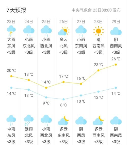 七八月去云南下雨多吗「云南旅游攻略7月底下雨吗」 旅游攻略 七八月去云南下雨多吗「云南旅游攻略7月底下雨吗」 七八月去云南下雨多吗「云南旅游攻略7月底下雨吗」 旅游攻略