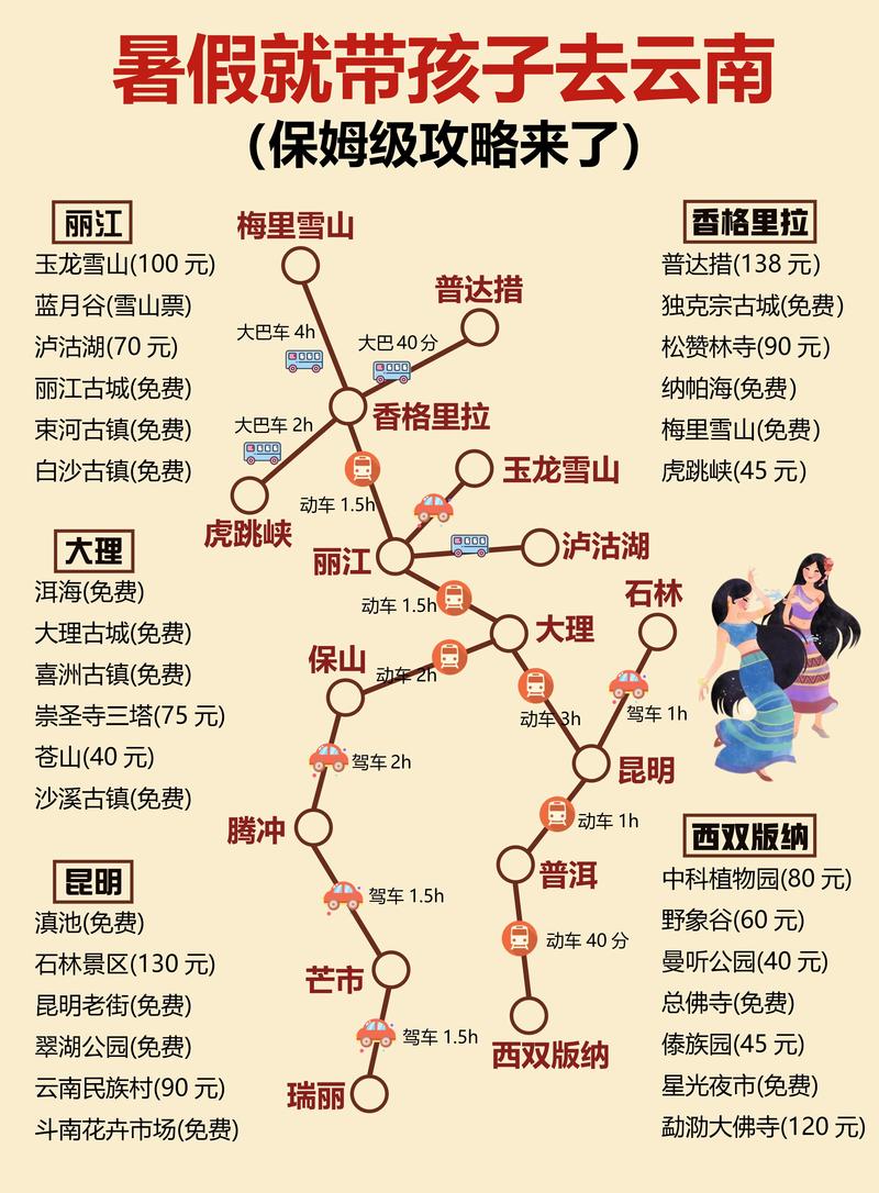 绵阳到云南旅游攻略「云南个人游攻略」 时尚穿搭 绵阳到云南旅游攻略「云南个人游攻略」 绵阳到云南旅游攻略「云南个人游攻略」 时尚穿搭