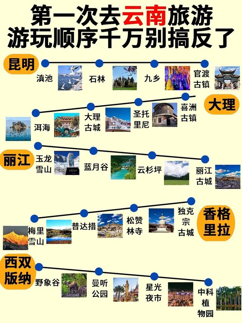 厦门到云南自驾游最佳攻略「云南旅游探游攻略大全」 厦门到云南自驾游最佳攻略「云南旅游探游攻略大全」 教育法律