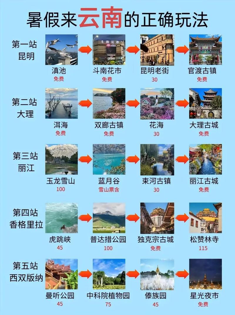 云南旅游攻略,去云南要多少钱「云南旅游攻略8月攻略大全」 汽车常识 云南旅游攻略,去云南要多少钱「云南旅游攻略8月攻略大全」 云南旅游攻略,去云南要多少钱「云南旅游攻略8月攻略大全」 汽车常识