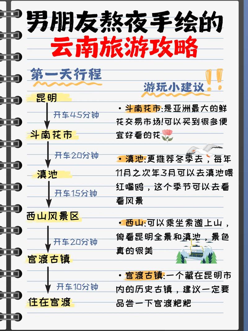 11月从哈尔滨市到云南自驾游,有哪些值得推荐的攻略「云南旅游攻略十一月三天」 时尚穿搭 11月从哈尔滨市到云南自驾游,有哪些值得推荐的攻略「云南旅游攻略十一月三天」 11月从哈尔滨市到云南自驾游,有哪些值得推荐的攻略「云南旅游攻略十一月三天」 时尚穿搭