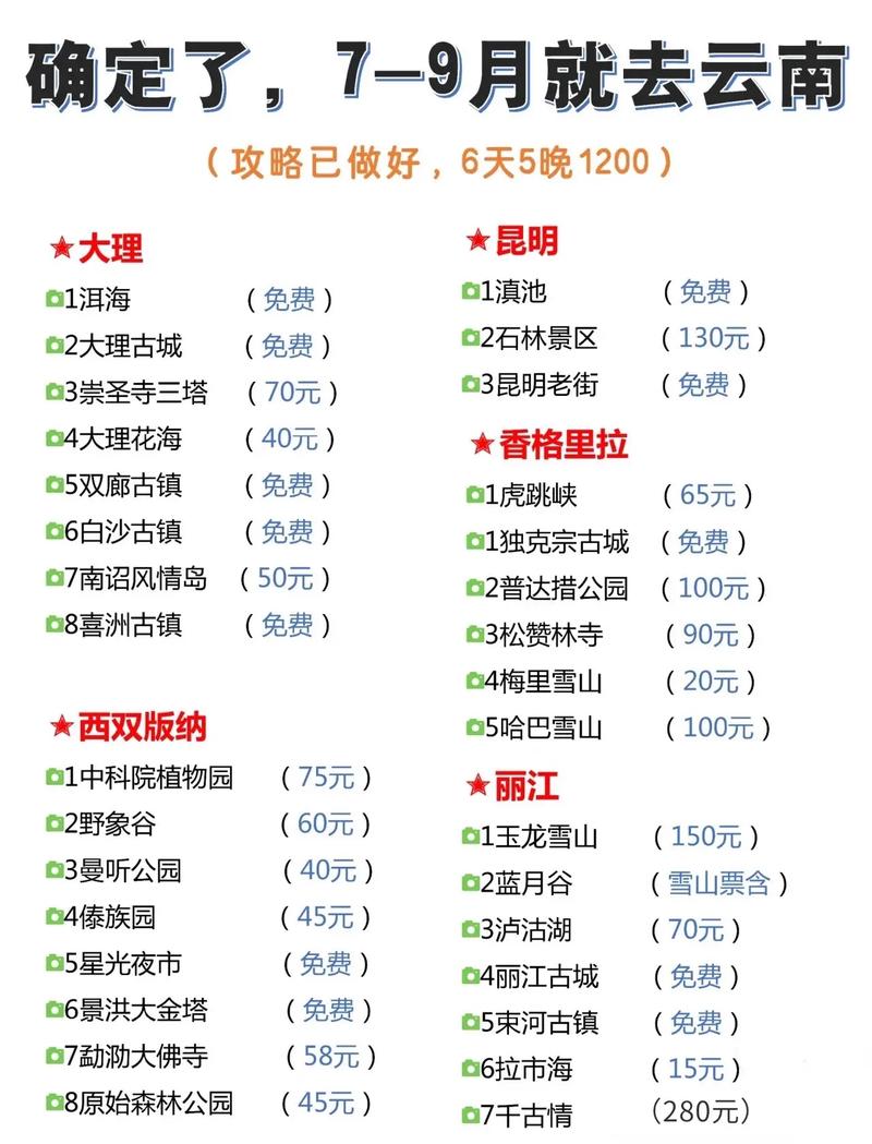 去云南玩一个星期,两个人的预算是多少呢?你怎么看「1月云南旅游攻略」 教育法律 去云南玩一个星期,两个人的预算是多少呢?你怎么看「1月云南旅游攻略」 去云南玩一个星期,两个人的预算是多少呢?你怎么看「1月云南旅游攻略」 教育法律