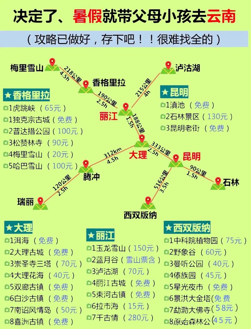 这个暑假计划一家人去云南旅游,有什么攻略「云南旅游攻略2个人免费」 旅游攻略 这个暑假计划一家人去云南旅游,有什么攻略「云南旅游攻略2个人免费」 这个暑假计划一家人去云南旅游,有什么攻略「云南旅游攻略2个人免费」 旅游攻略