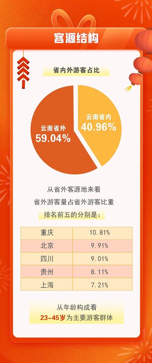 过年了,今年我在昆明过,你们在哪里过呢「一家三口去云南玩花费多少」 美食菜谱 过年了,今年我在昆明过,你们在哪里过呢「一家三口去云南玩花费多少」 过年了,今年我在昆明过,你们在哪里过呢「一家三口去云南玩花费多少」 美食菜谱
