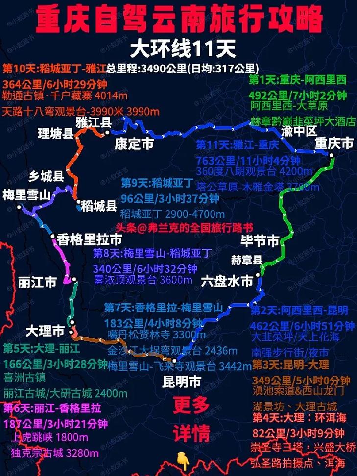 重庆到云南自驾游10天最佳路线「3月去云南旅游」 美食菜谱 重庆到云南自驾游10天最佳路线「3月去云南旅游」 重庆到云南自驾游10天最佳路线「3月去云南旅游」 美食菜谱