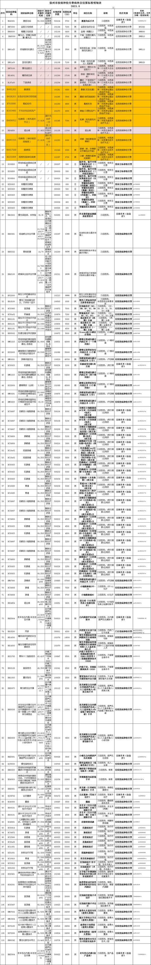 徐州开车到云南几个小时「徐州去云南旅游报团」 健康母婴 徐州开车到云南几个小时「徐州去云南旅游报团」 徐州开车到云南几个小时「徐州去云南旅游报团」 健康母婴