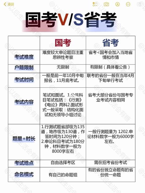 国考和省考难度差别大么?没基础需要报学习班么「10月份云南旅游攻略」 时尚穿搭 国考和省考难度差别大么?没基础需要报学习班么「10月份云南旅游攻略」 国考和省考难度差别大么?没基础需要报学习班么「10月份云南旅游攻略」 时尚穿搭