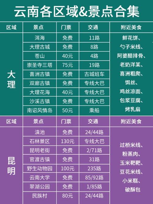 昆明到临沧自驾游攻略「从昆明出发云南旅游攻略路线」 美食菜谱 昆明到临沧自驾游攻略「从昆明出发云南旅游攻略路线」 昆明到临沧自驾游攻略「从昆明出发云南旅游攻略路线」 美食菜谱