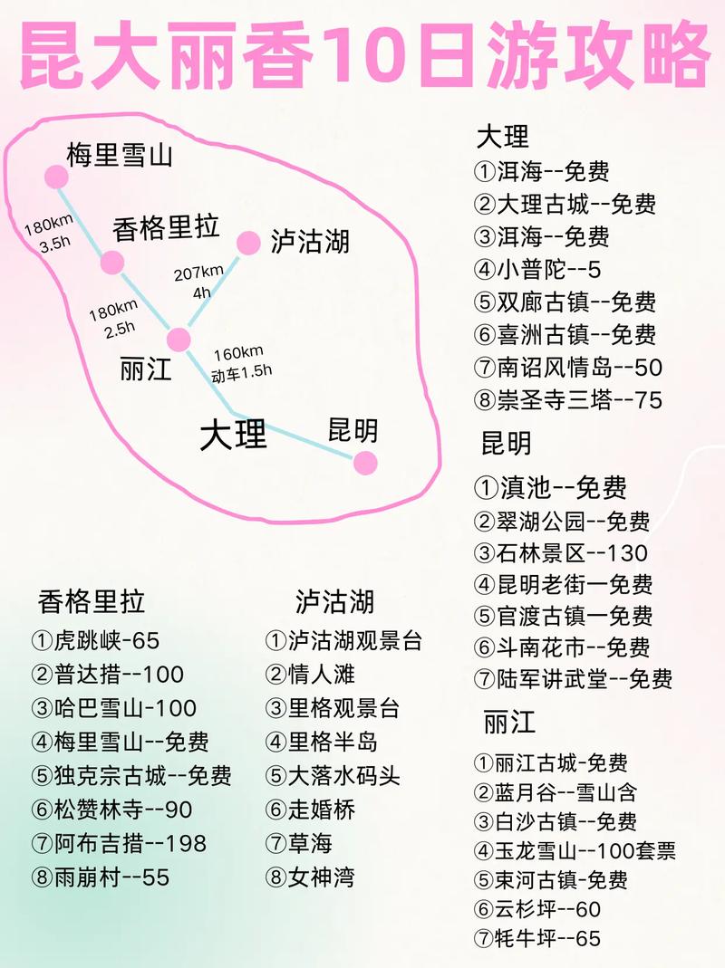 去云南旅游大概13天左右,想去大理,丽江,沪沽湖,香格里拉,西双版纳等地,求一个攻略「云南旅游4天3夜攻略图片」 教育法律 去云南旅游大概13天左右,想去大理,丽江,沪沽湖,香格里拉,西双版纳等地,求一个攻略「云南旅游4天3夜攻略图片」 去云南旅游大概13天左右,想去大理,丽江,沪沽湖,香格里拉,西双版纳等地,求一个攻略「云南旅游4天3夜攻略图片」 教育法律
