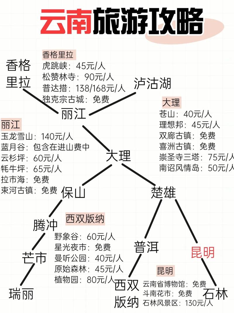 云南和山西离得远么「山西成都旅游景点攻略」 手机电脑 云南和山西离得远么「山西成都旅游景点攻略」 云南和山西离得远么「山西成都旅游景点攻略」 手机电脑