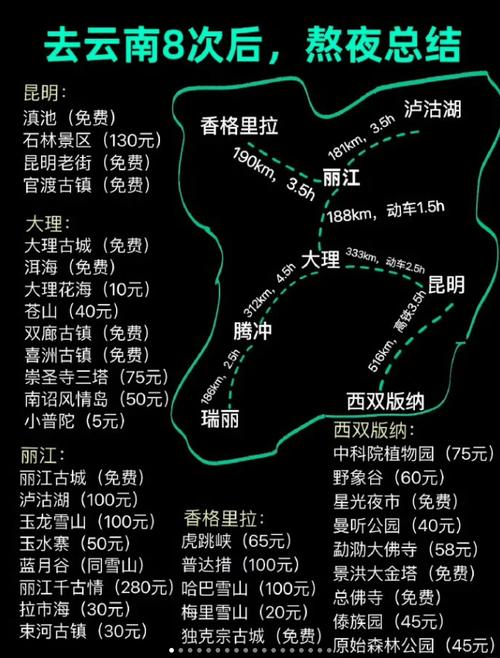 长沙离云南多远「长沙去云南旅游攻略自由行」 健康母婴 长沙离云南多远「长沙去云南旅游攻略自由行」 长沙离云南多远「长沙去云南旅游攻略自由行」 健康母婴