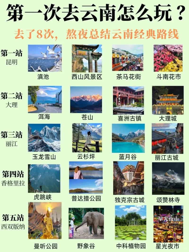 云南生活消费最高的城市「云南旅游攻略消费高的地方」 旅游攻略 云南生活消费最高的城市「云南旅游攻略消费高的地方」 云南生活消费最高的城市「云南旅游攻略消费高的地方」 旅游攻略
